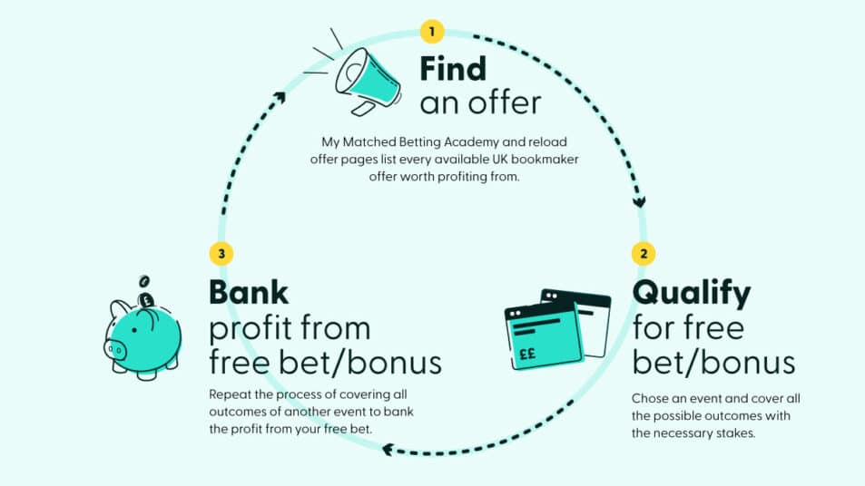 what is process cycle 953x536