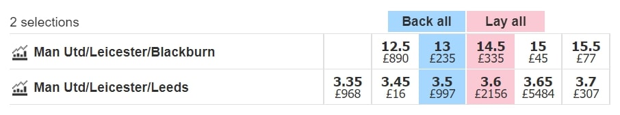 betfair exchange accumulator market man utd leicester leeds desktop