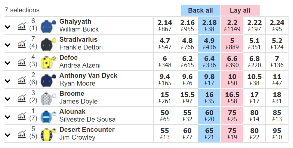 betfair exchange back a winner defoe desktop