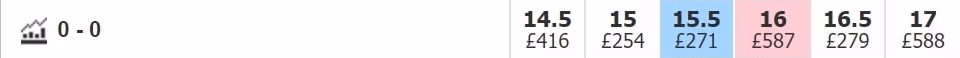 betfair exchange correct score 0 0 desktop