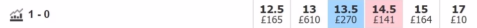 betfair exchange correct score 1 0 desktop