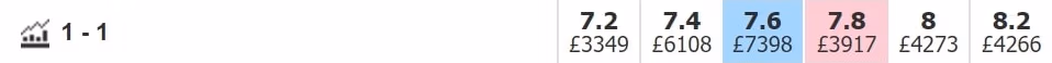 betfair exchange correct score 1 1 desktop