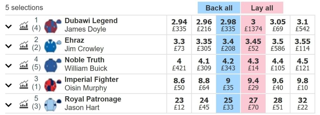 betfair exchange lay odds for noble truth desktop