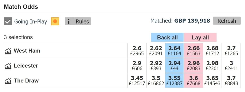 betfair exchange lay odds for west ham desktop