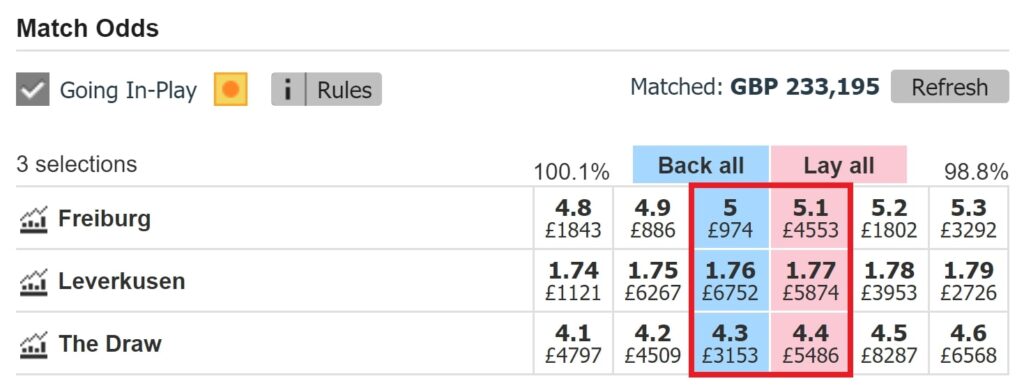betfair exchange match odds market desktop