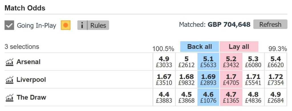 betfair exchange match odds market for arsenal v liverpool desktop
