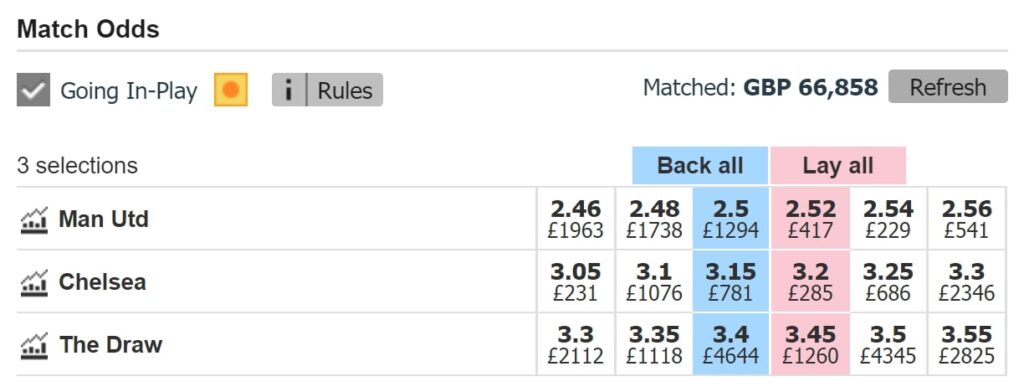 betfair exchange match odds market for man utd v chelsea desktop