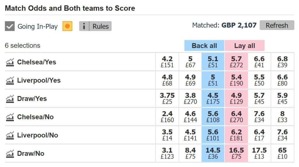 betfair exchange match odds and both teams to score desktop