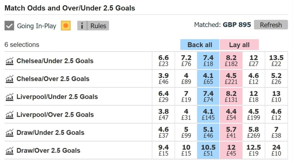 betfair exchange match odds and over or under 2.5 goals desktop