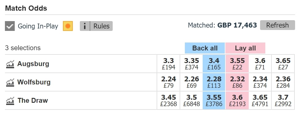betfair exchange odds for augsburg v wolfsburg desktop