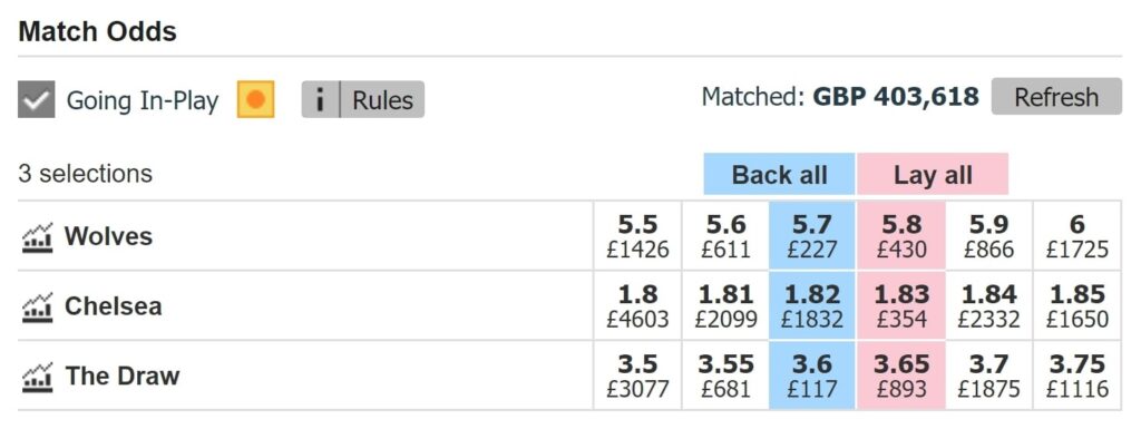 betfair exchange odds for wolves v chelsea desktop