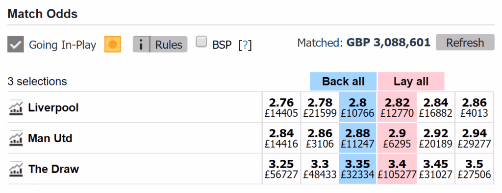 betfair lay odds