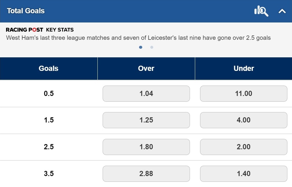 betfred back odds for over 2.5 goals desktop