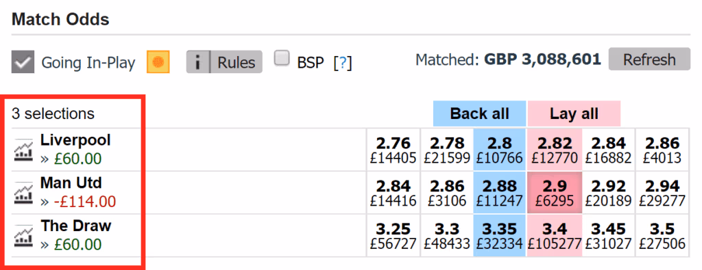 man utd standard lay bet2