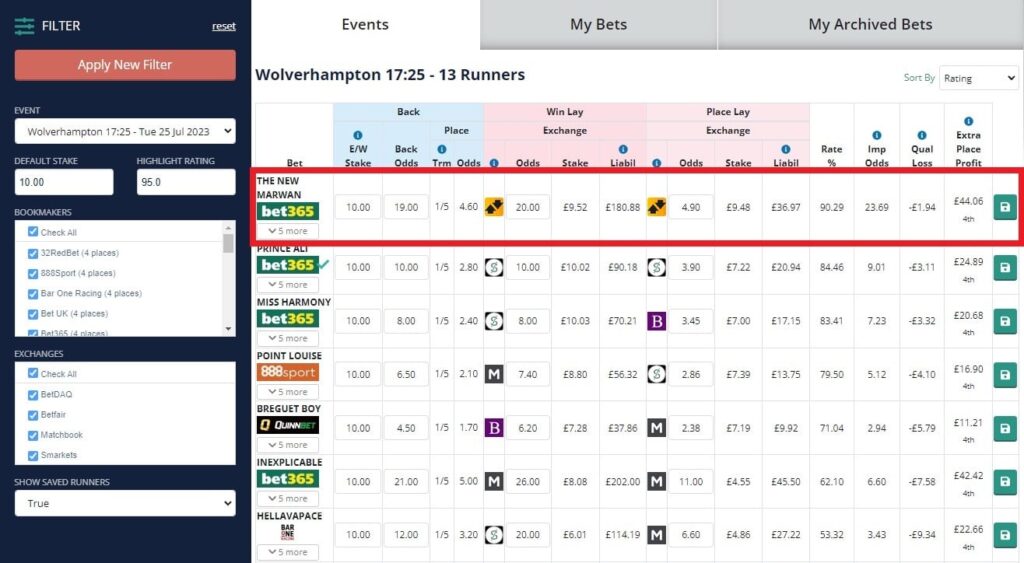 oddsmonkey extra place matcher horse racing 2