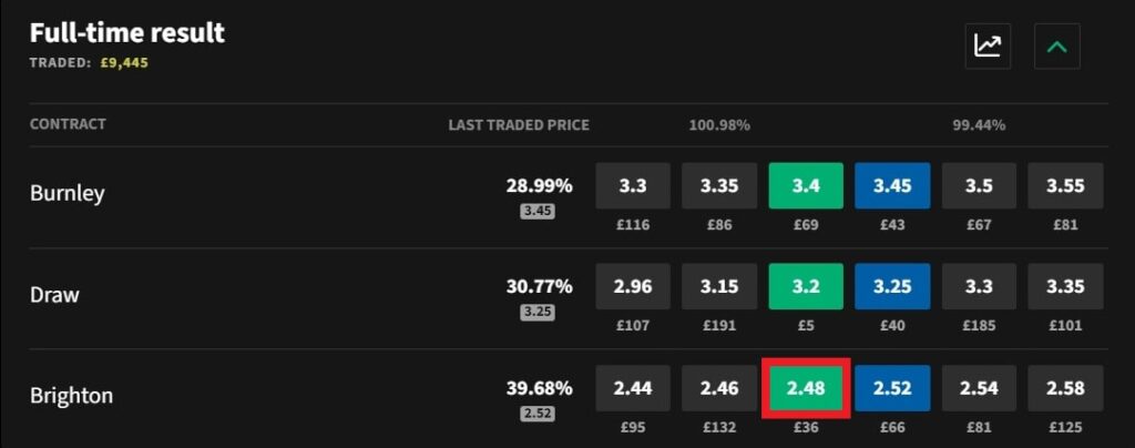 smarkets adding brighton to multiple desktop
