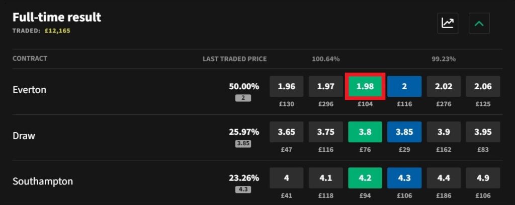smarkets adding everton to multiple desktop