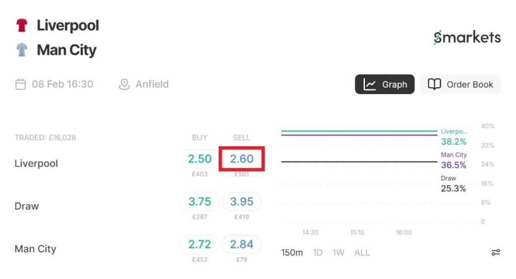 smarkets full time result market for liverpool v man city desktop