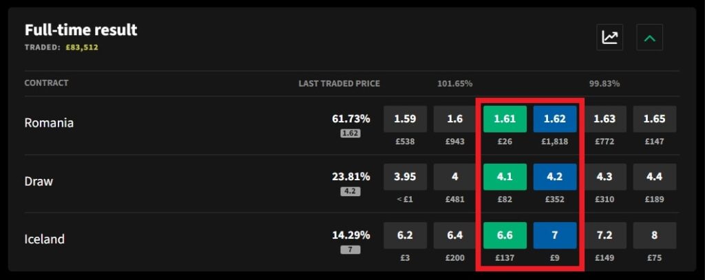 smarkets full time result market for romania v iceland desktop