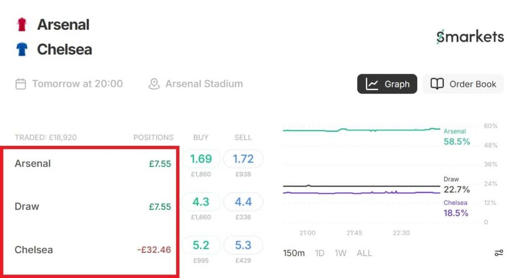 smarkets lay bet against chelsea desktop