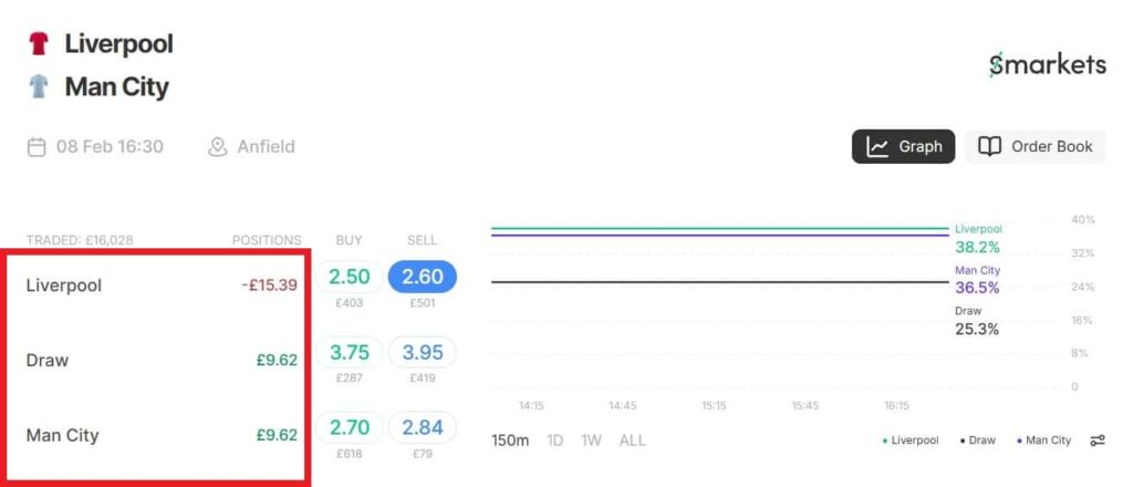 smarkets lay bet against liverpool desktop