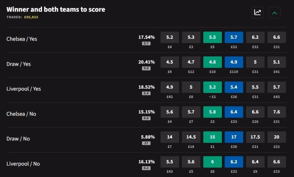 smarkets winner and both teams to score desktop