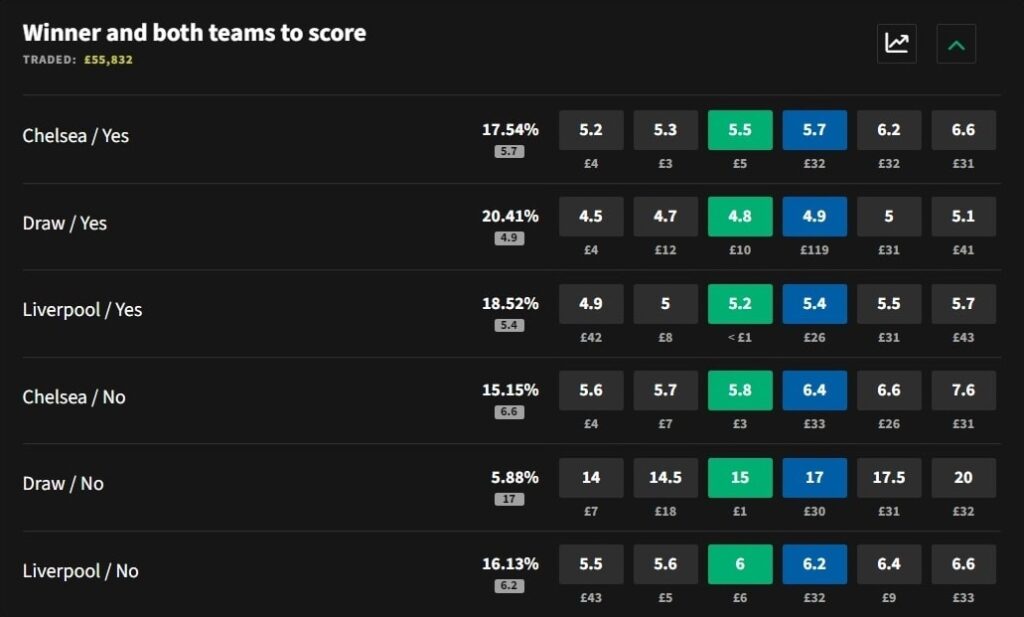 smarkets winner and both teams to score desktop