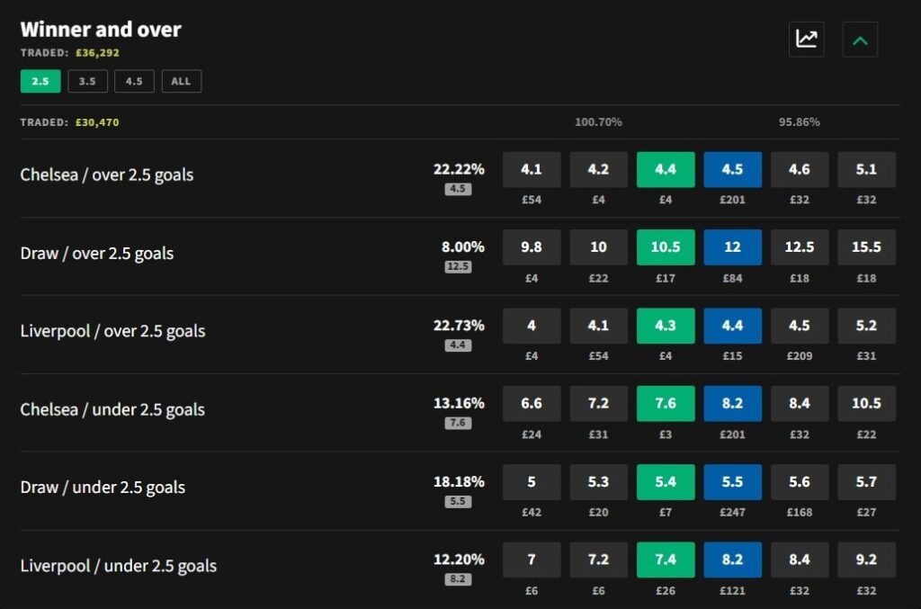 smarkets winner and over desktop