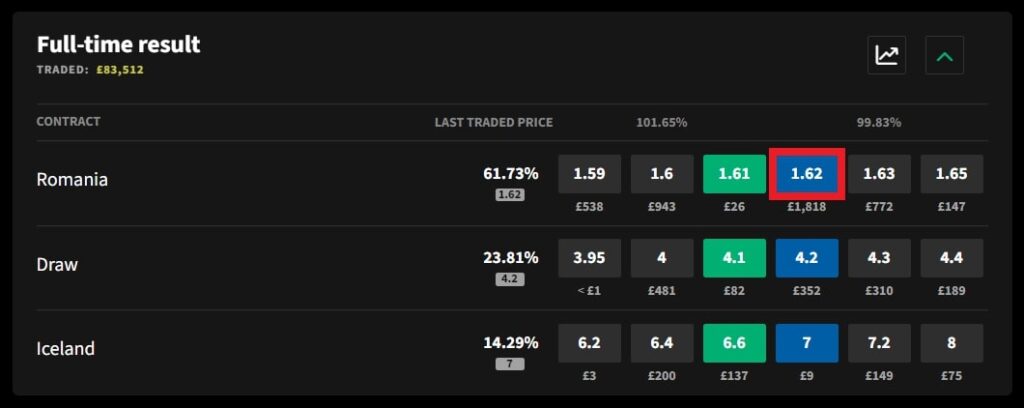 smarkets lay odds on romania desktop