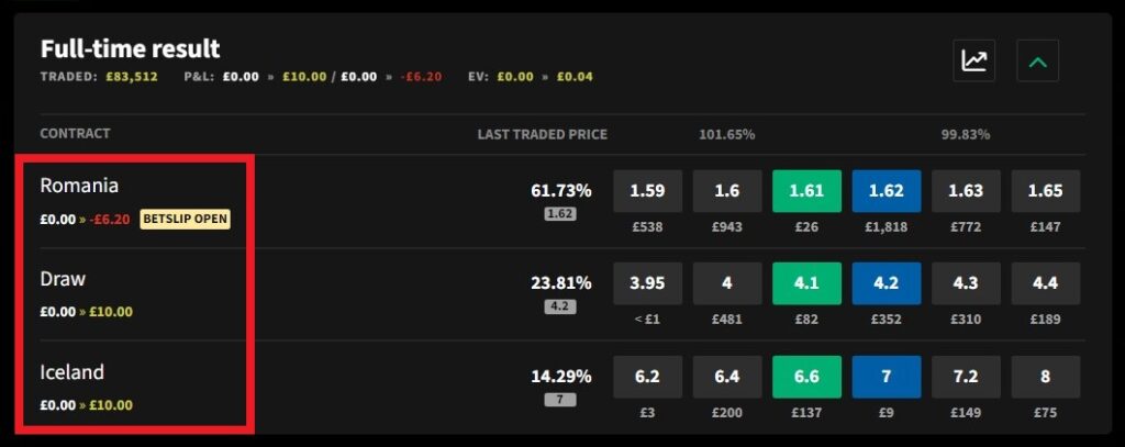 smarkets potential outcomes for romania lay bet desktop