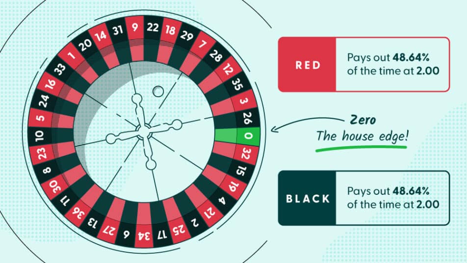 casino intro roulette wheel 2 952x536