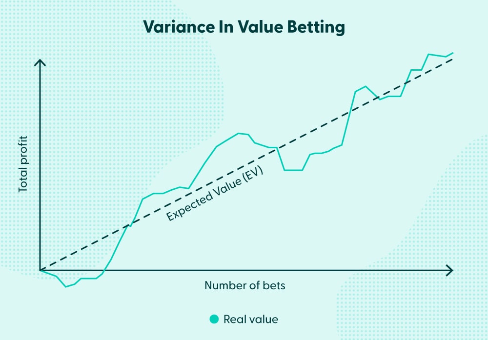 value beting intro variance