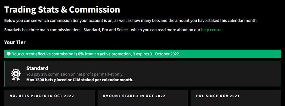 zero percent applied